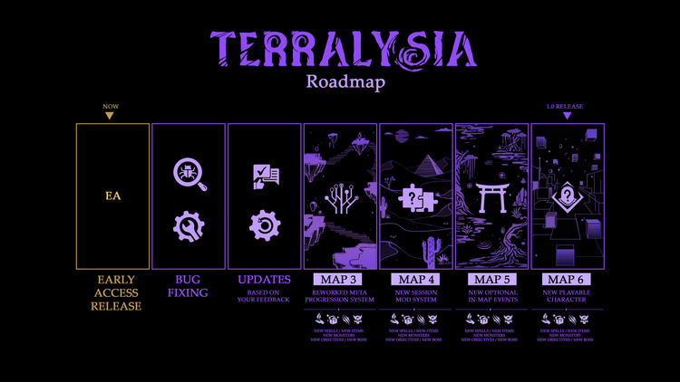 Terralysia is coming to Early Access tomorrow